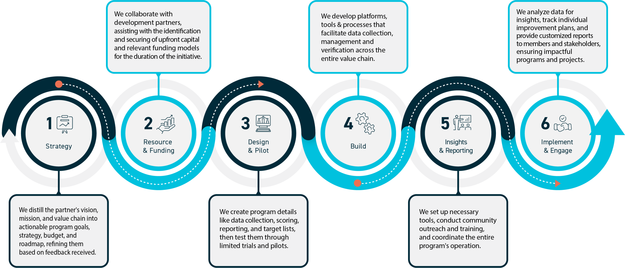 msi-journey-infographic