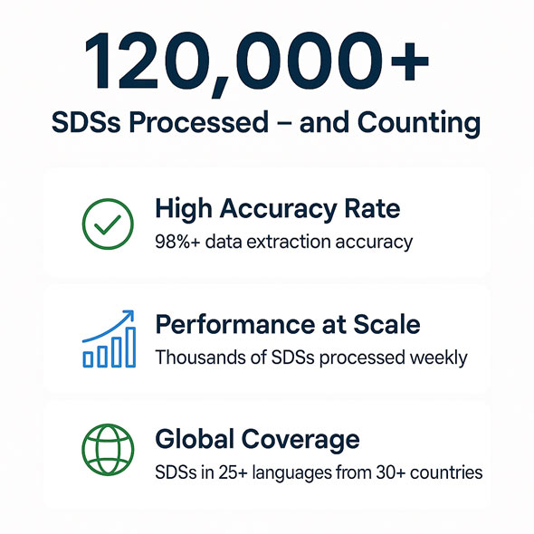 SDS infographic