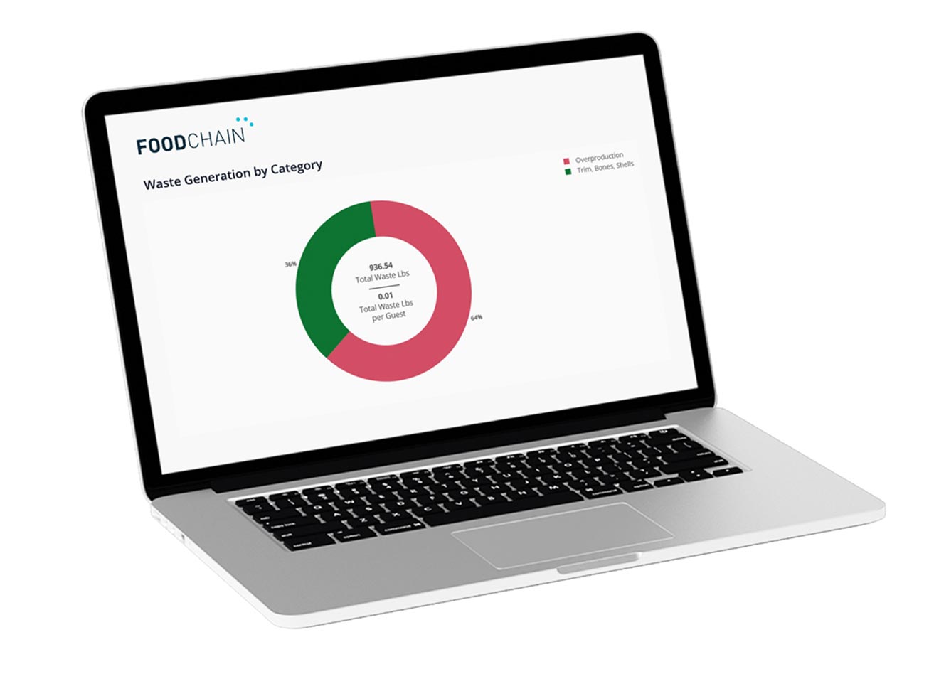 FoodChain