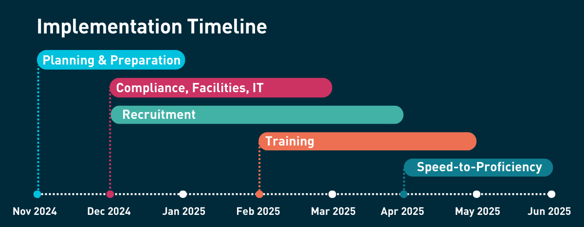 Kenya Transition Roadmap