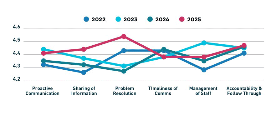 Overall Summary of Category Scores table