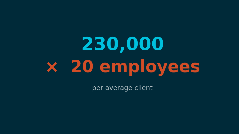 Small Business grows fast with PEO’s and PEO’s grow fast with ADEC